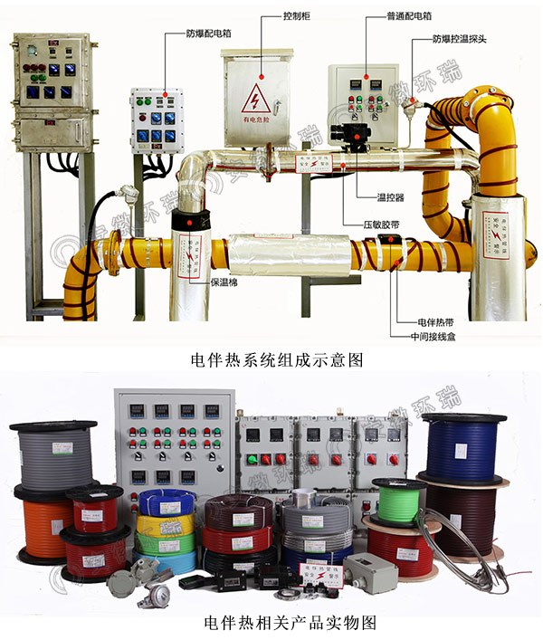 電伴熱系統和電伴熱產品組合圖