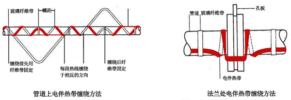 電伴熱帶管道、法蘭上接線圖