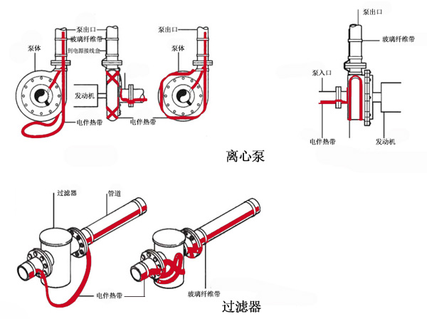 不規則設備保溫電伴熱帶接線