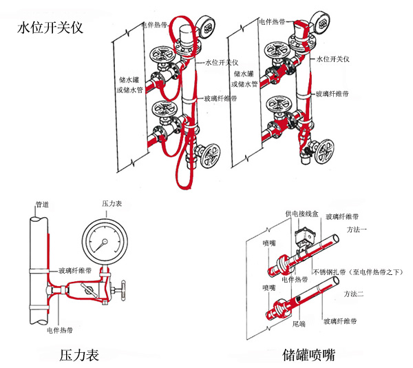 不規則設備保溫電伴熱帶簡易接線圖